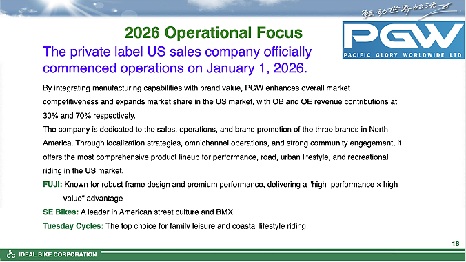 Screenshot of a slide from a recent Ideal Bike investor presentation. Screenshot of a slide from a recent Ideal Bike investor presentation.