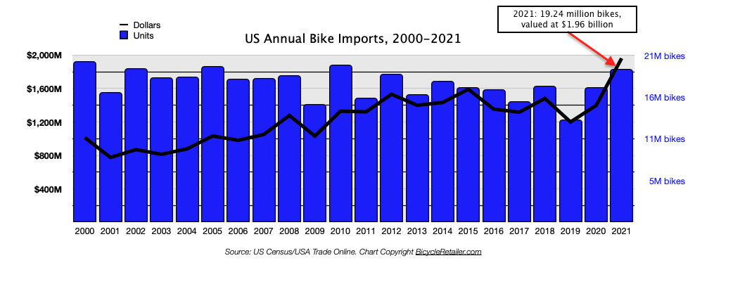 Larger image at bottom of page, below the boat Larger image at bottom of page